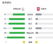 爱游戏-今夜阿贾克斯调整名单以备法甲，远射贴柱环节打磨，气氛紧张，球探报告显示潜力的简单介绍